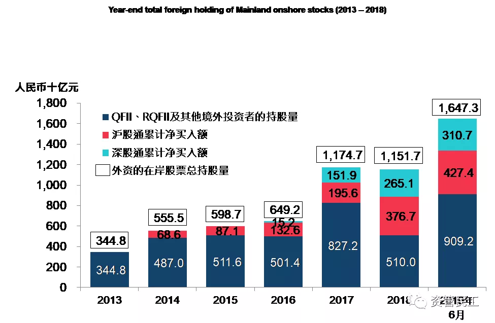 外資流入中國市場(chǎng)，機(jī)會(huì)與挑戰(zhàn)并存