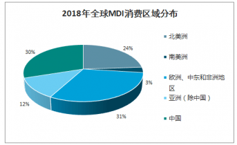 投資者如何評估新興市場潛力，策略與關鍵要素解析