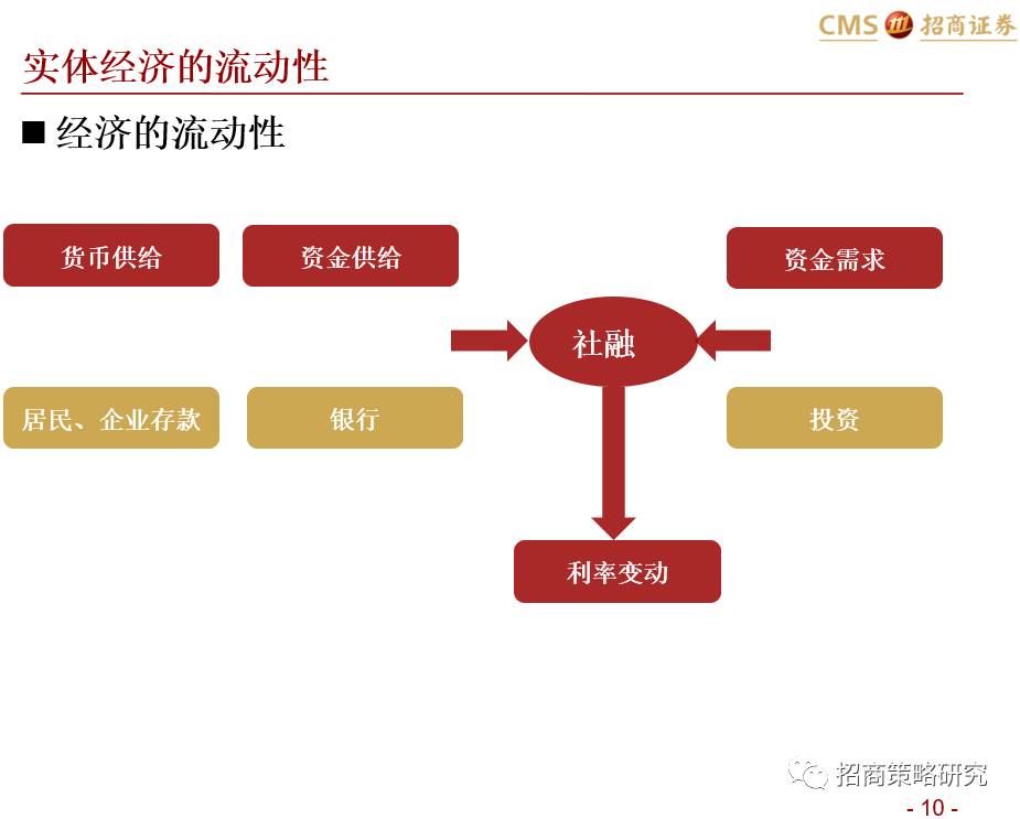 金融市場流動性問題及其對企業(yè)的影響探究