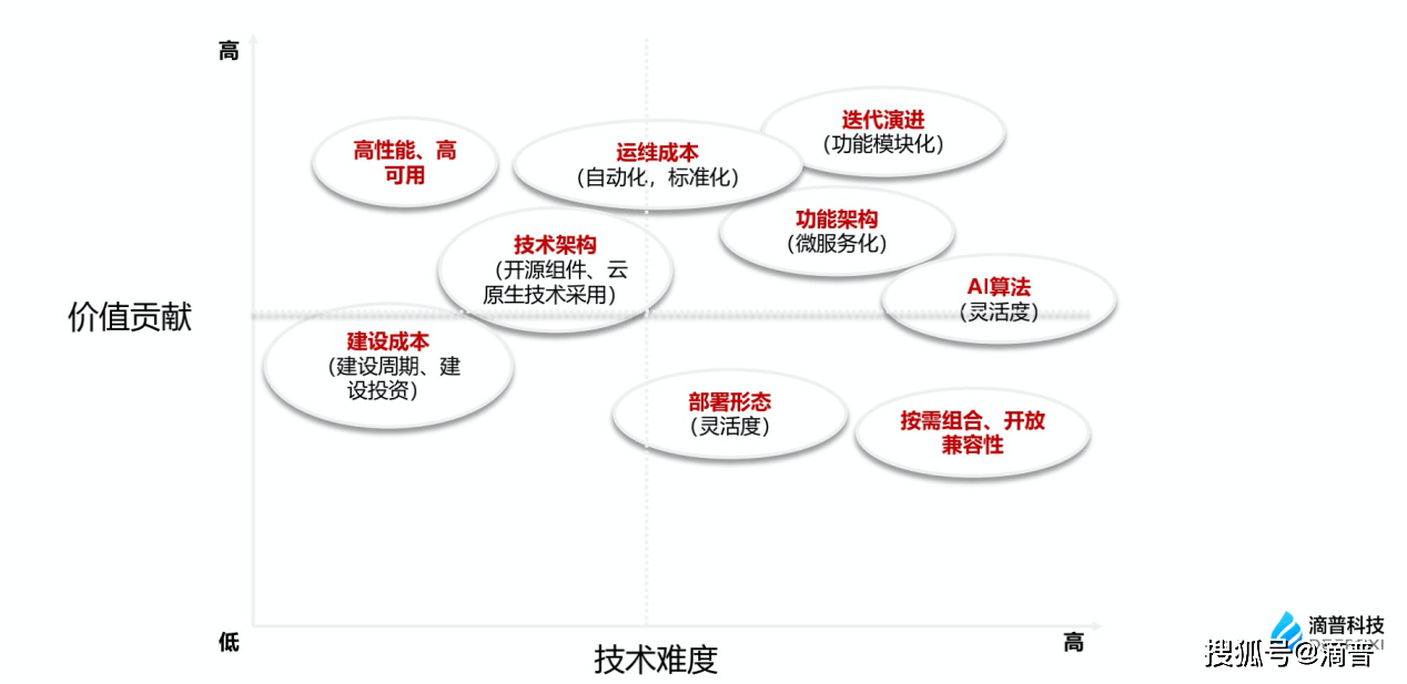 企業(yè)應(yīng)對(duì)市場(chǎng)需求變化，技術(shù)創(chuàng)新的策略與實(shí)踐