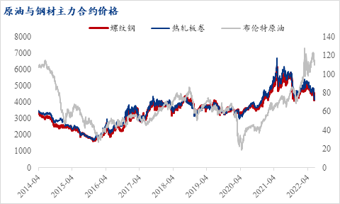 大宗商品價格波動對經(jīng)濟(jì)的深遠(yuǎn)影響分析