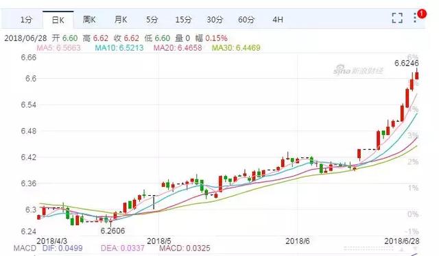 資本流動對國際匯率的影響機制探究