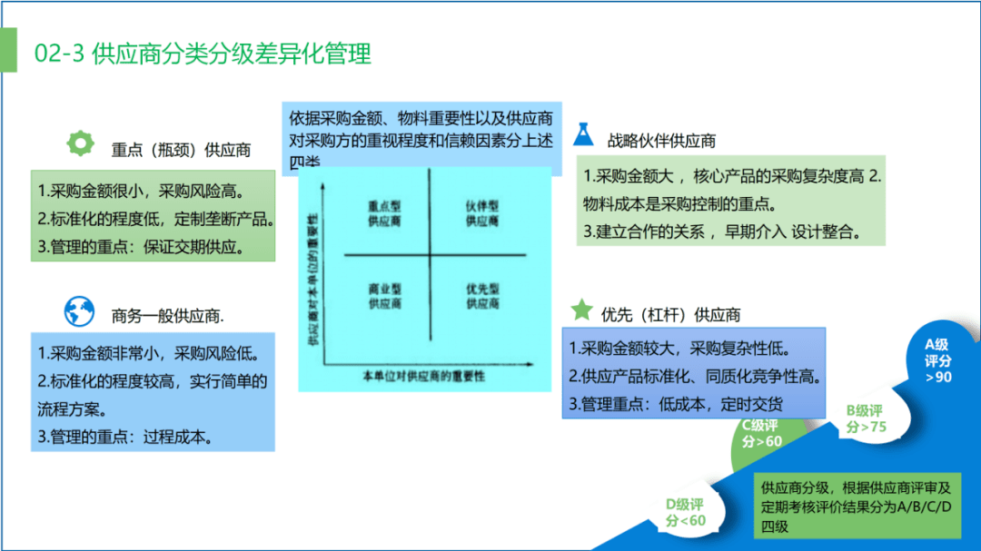 供應(yīng)鏈管理中的風(fēng)險控制與成本優(yōu)化策略