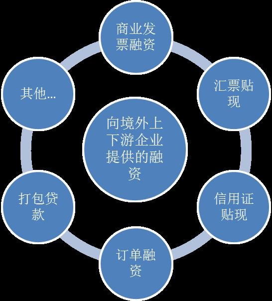 企業(yè)跨境融資策略，優(yōu)化資金結(jié)構(gòu)的關(guān)鍵路徑