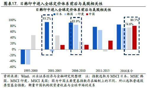 全球資本流動(dòng)對(duì)新興市場經(jīng)濟(jì)的影響分析