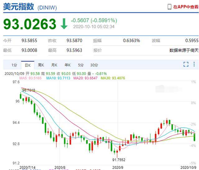 貨幣政策變化對(duì)股市的影響研究