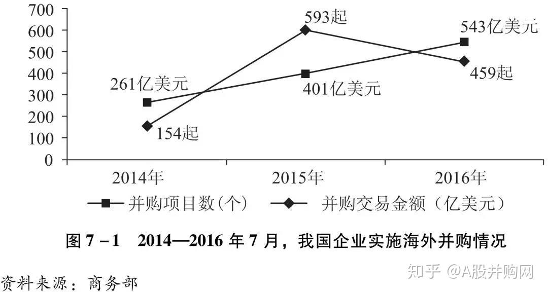 企業(yè)并購策略，如何通過并購擴大市場份額