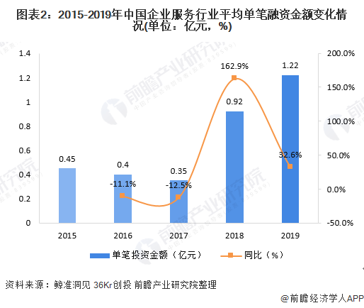 高科技企業(yè)資本市場(chǎng)融資策略探究