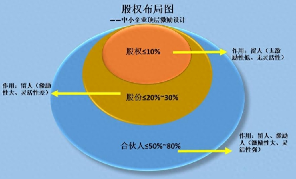 股權(quán)激勵(lì)如何提升員工積極性，企業(yè)策略探討