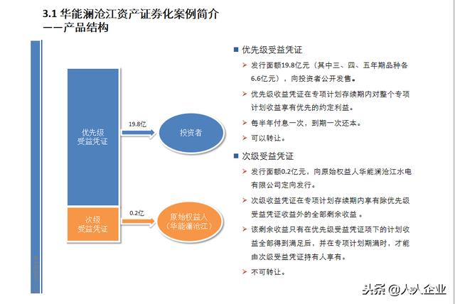 企業(yè)資產(chǎn)證券化，優(yōu)化資金使用策略之道