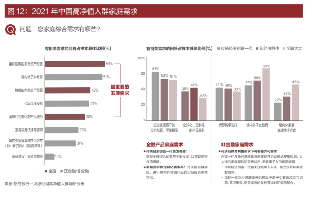 全球資產(chǎn)配置與財富管理策略解析