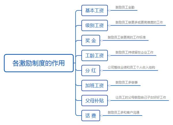 企業(yè)創(chuàng)新策略，優(yōu)化成本結(jié)構(gòu)之道