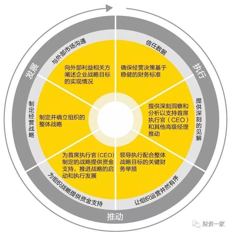 金融創(chuàng)新推動(dòng)支付系統(tǒng)變革之道