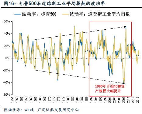 金融市場(chǎng)中的資產(chǎn)配置與風(fēng)險(xiǎn)平衡策略探討