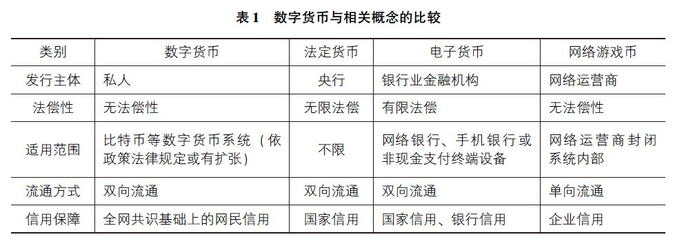 數(shù)字貨幣監(jiān)管政策與市場前景展望