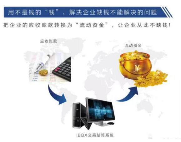 企業(yè)創(chuàng)新融資方式提升競爭力策略探討