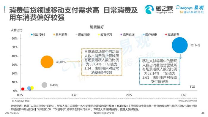 消費(fèi)信貸市場(chǎng)，興起與未來(lái)發(fā)展趨勢(shì)展望