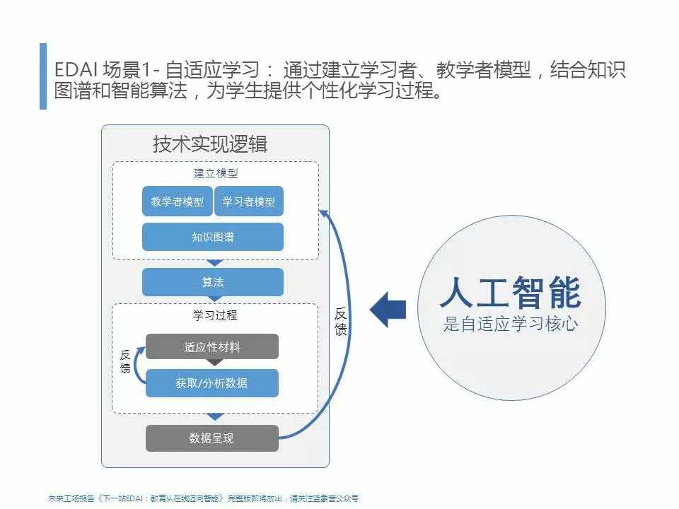 智能教育，個(gè)性化學(xué)習(xí)的解決方案之道