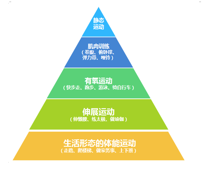 靜態(tài)伸展對減少運動傷害的影響研究