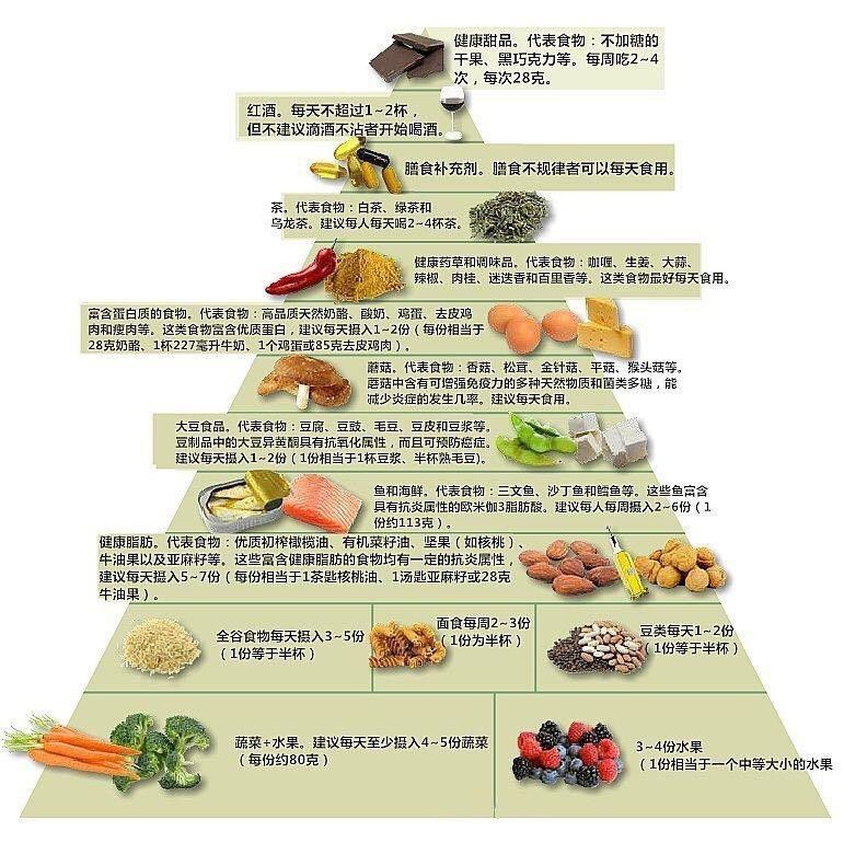 健康膳食與清潔體內(nèi)環(huán)境，飲食與身體環(huán)境的緊密聯(lián)系