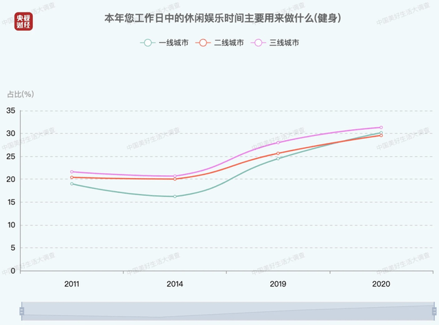 增強(qiáng)自信的運(yùn)動(dòng)方式與技巧分享