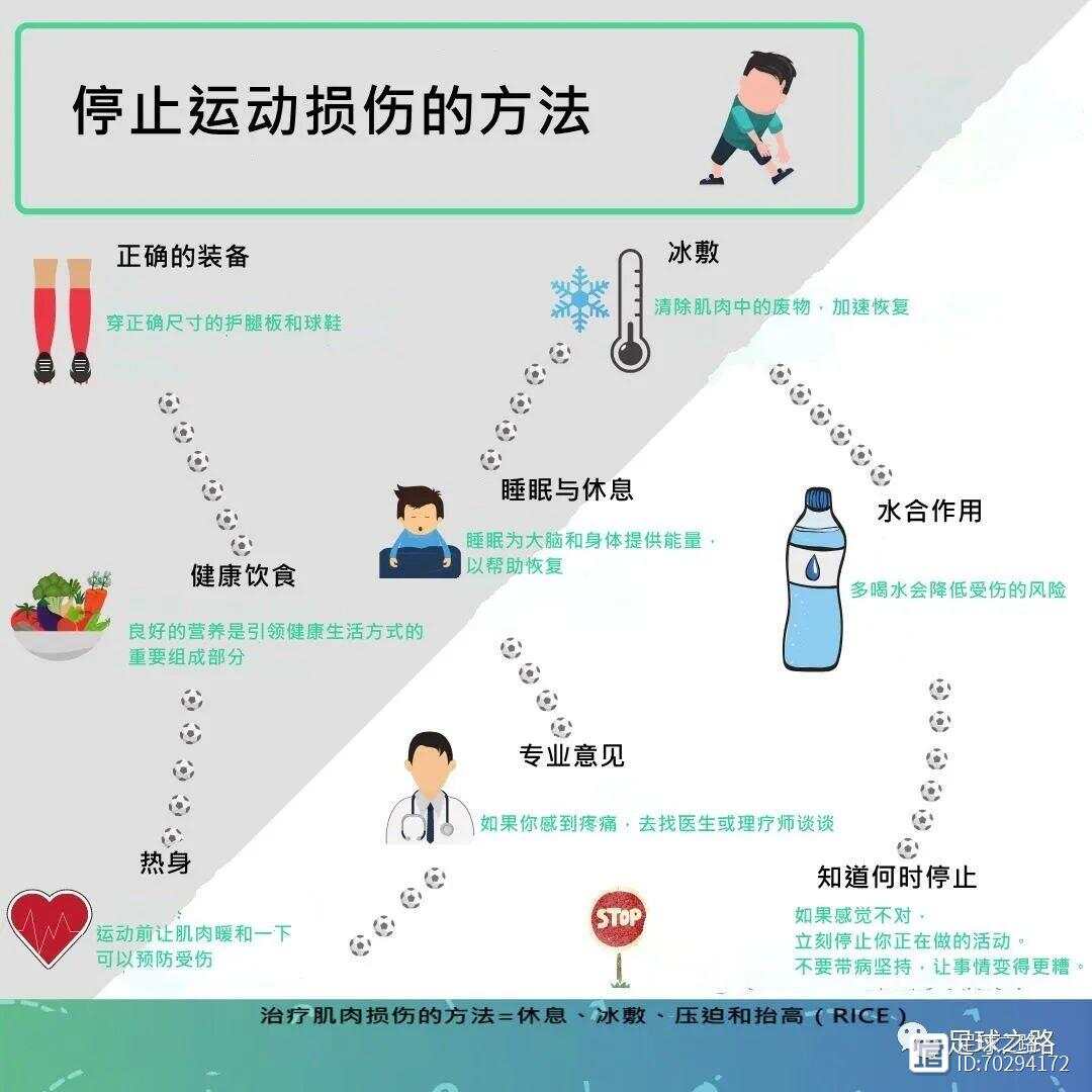 運動損傷的有效防護(hù)策略與措施