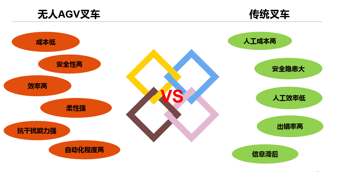 無人車智能化技術(shù)提升運(yùn)營(yíng)效率的創(chuàng)新路徑