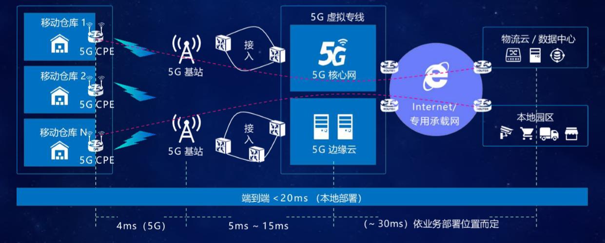 5G網(wǎng)絡(luò)推動物聯(lián)網(wǎng)設(shè)備普及，技術(shù)革命下的智能互聯(lián)時代