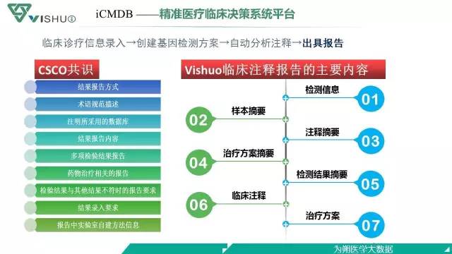 精準醫(yī)療與基因檢測的交融，個性化治療方案的定制之道