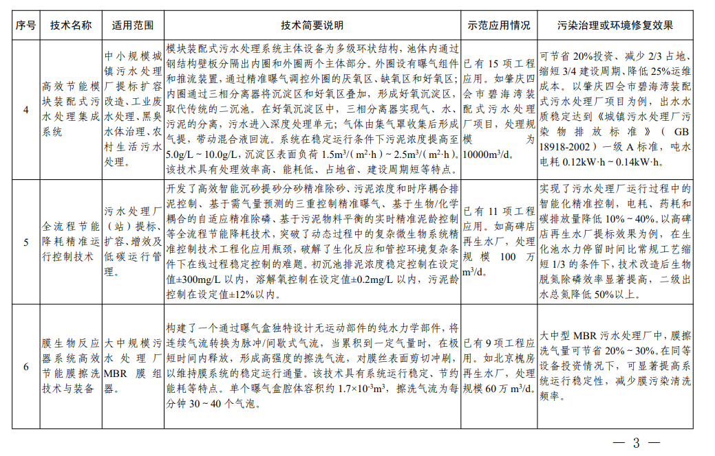 高效水處理技術(shù)助力解決全球水資源短缺難題