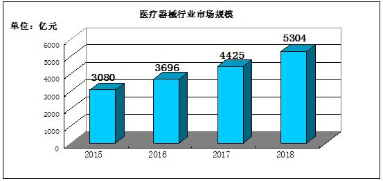 機器學(xué)習(xí)助力醫(yī)療影像分析能力升級