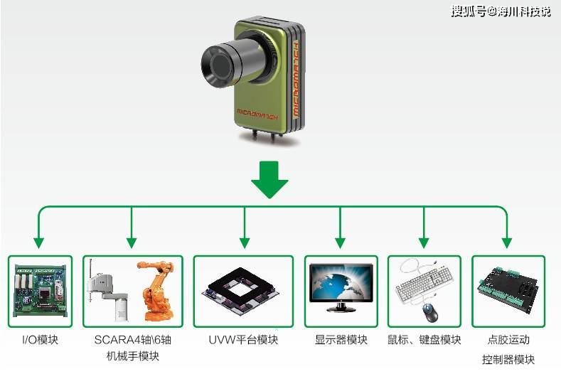 高效傳感器助力工業(yè)機器人智能化升級