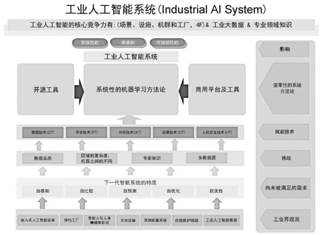 人工智能優(yōu)化交通管理決策效率，智能決策系統(tǒng)的潛力與實現(xiàn)路徑