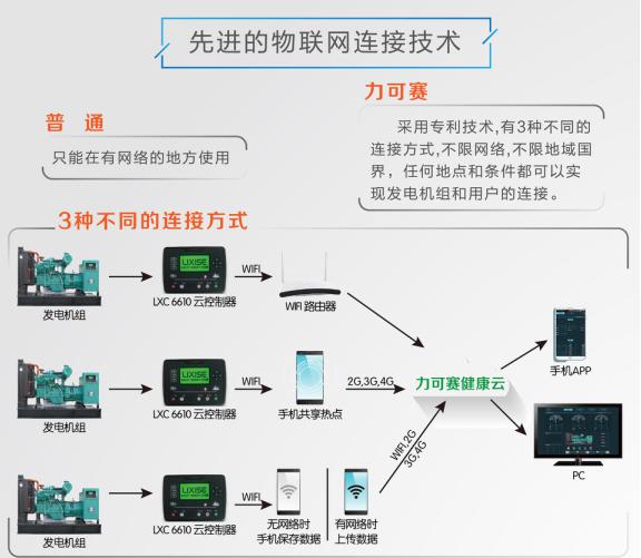 智能健康管理系統(tǒng)實現(xiàn)遠程健康監(jiān)測的全方位解析