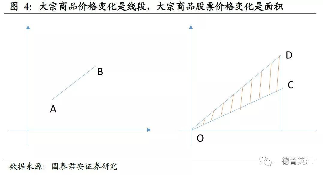 大宗商品價格波動對投資決策的影響分析