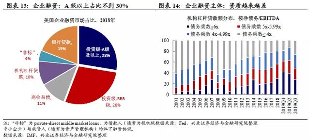 中小企業(yè)債務(wù)融資策略，實(shí)現(xiàn)快速增長(zhǎng)之路