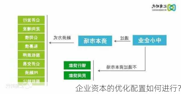 企業(yè)優(yōu)化資本結(jié)構(gòu)策略，提升資金使用效率之道