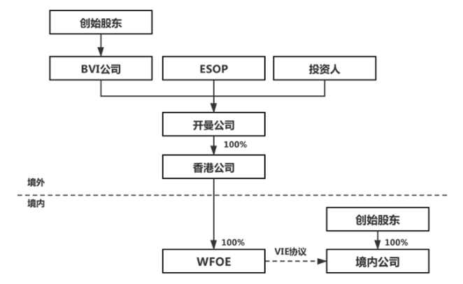 跨境投資中的法律與文化差異對決策的影響探究