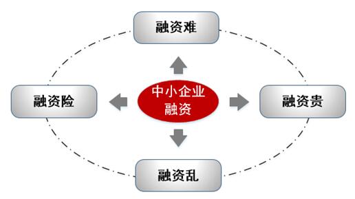 中小企業(yè)低利率環(huán)境下的融資策略探索