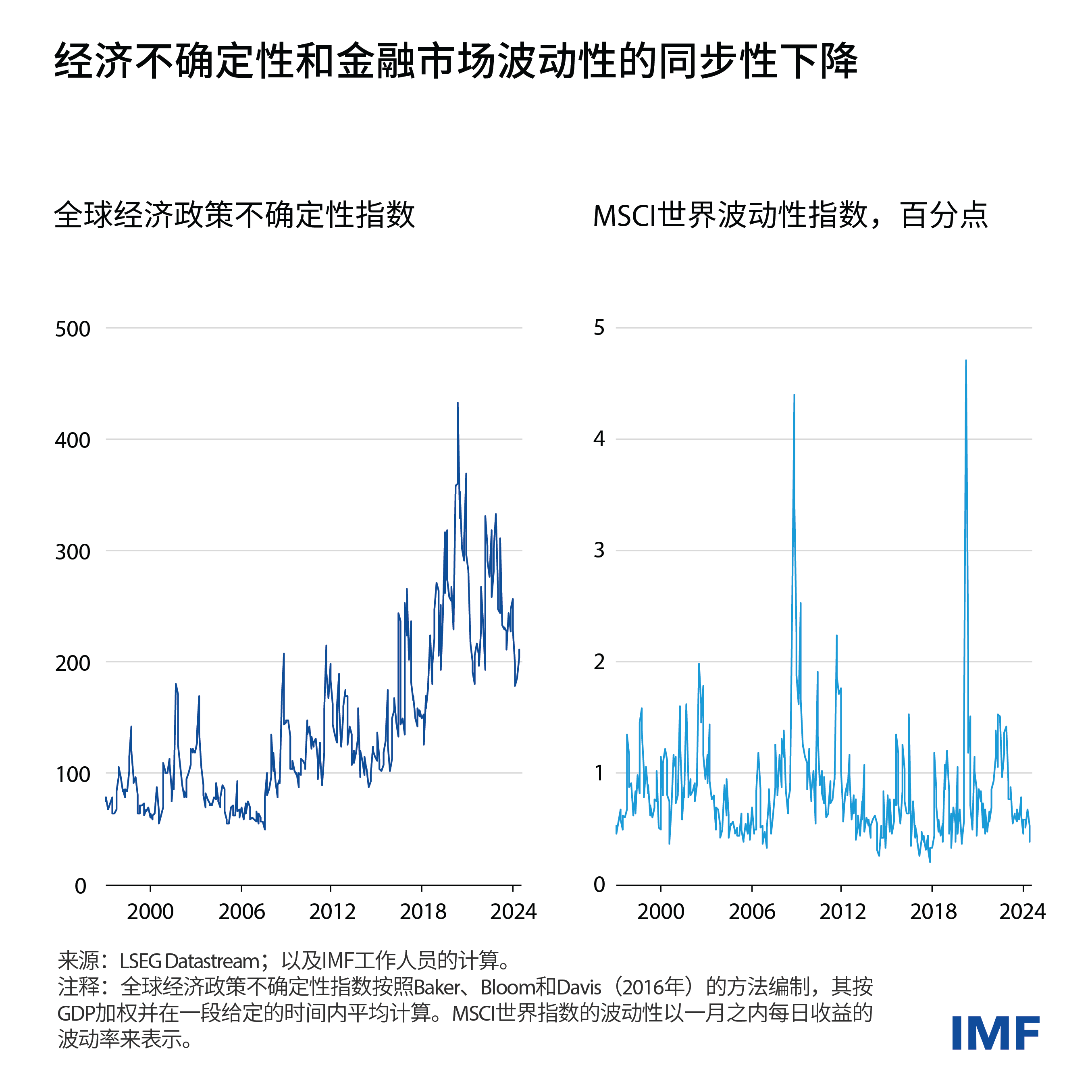 國際投資者如何抓住不確定性市場的機(jī)遇評(píng)估策略