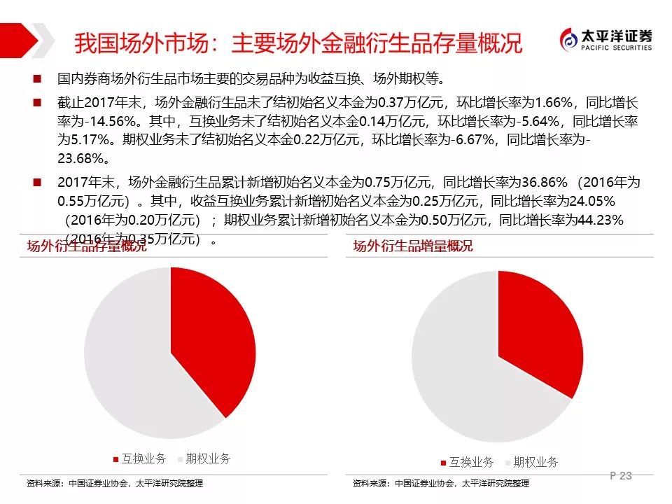 資本市場中的金融衍生品深度解析與投資策略探討