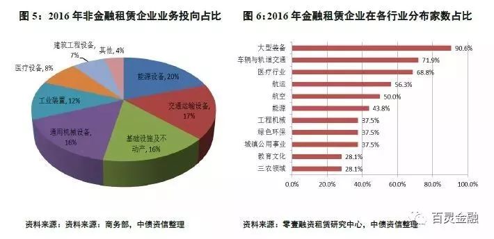 企業(yè)如何通過融資租賃優(yōu)化資產(chǎn)管理策略