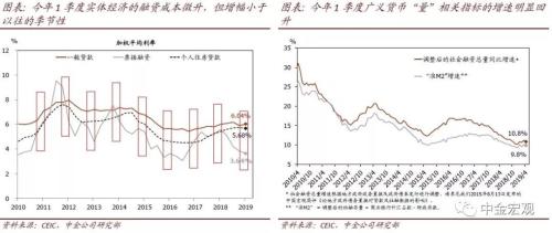 企業(yè)應對外部經(jīng)濟沖擊挑戰(zhàn)的策略與方法