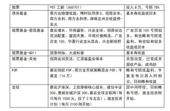 資本市場中的基金管理與風險分散策略探討