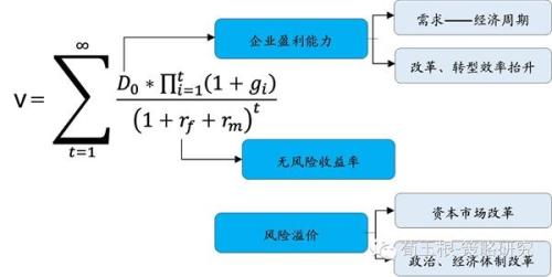 政策變化對(duì)全球股市波動(dòng)性的影響分析