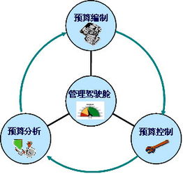 企業(yè)優(yōu)化資源配置的財務(wù)戰(zhàn)略之道