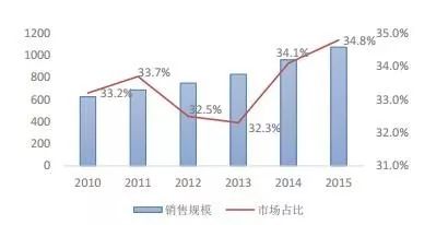 企業(yè)并購策略，提升市場影響力的關(guān)鍵路徑