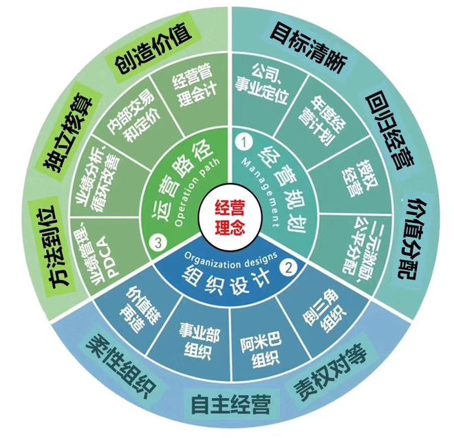 企業(yè)資本運(yùn)營(yíng)戰(zhàn)略布局的加速之道