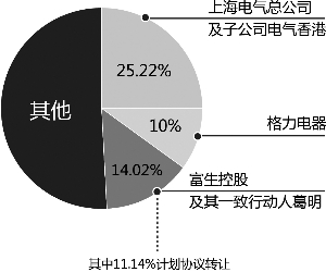 企業(yè)提升市場影響力，股東價值的最大化策略