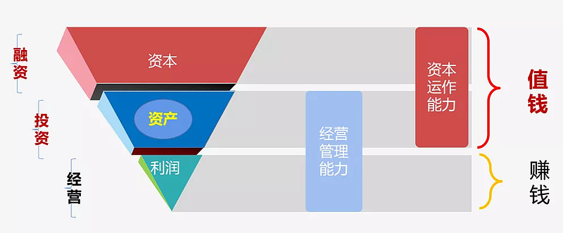 企業(yè)股權融資策略，提升品牌價值的關鍵路徑